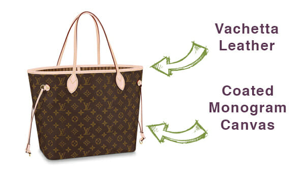 What are Louis Vuitton Bags Made Of? - Handbagholic