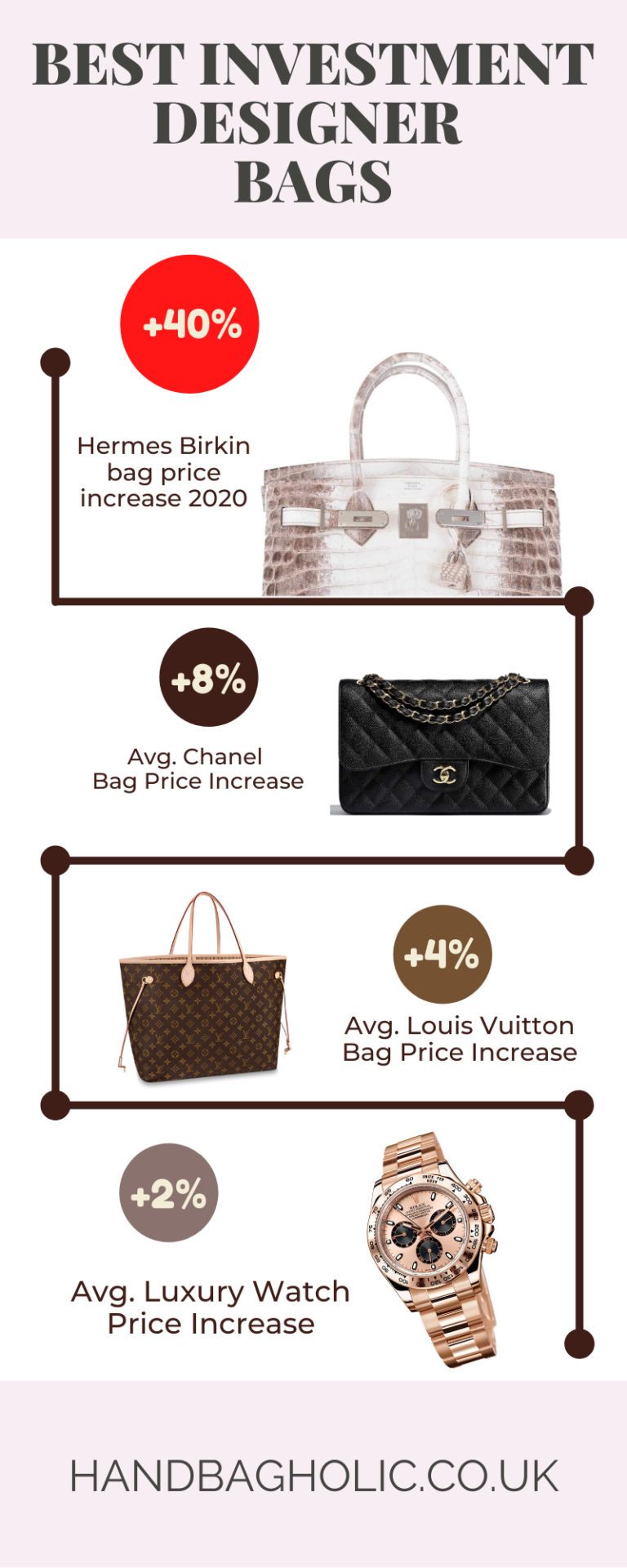 The Best Investment Designer Bags & Brands Handbagholic