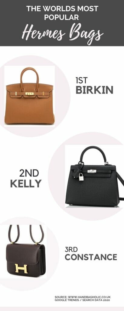 The Worlds Most Popular Designer Handbag EVER - Handbagholic