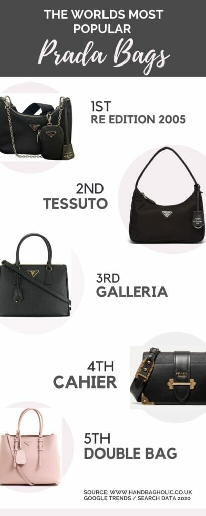 Most Popular, Best-Selling Bags