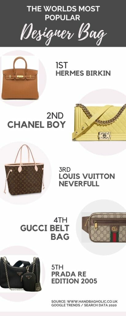 The Worlds Most Popular Designer Handbag EVER - Handbagholic