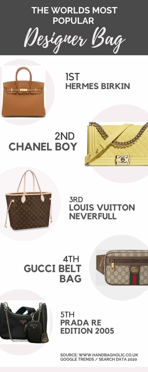 The Worlds Most Popular Designer Handbag EVER Handbagholic