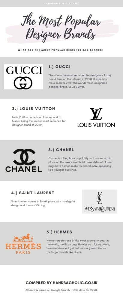 Luxury Bag Brand Logo - LOUIS VUITTON, HERMES, GUCCI, CHANEL 