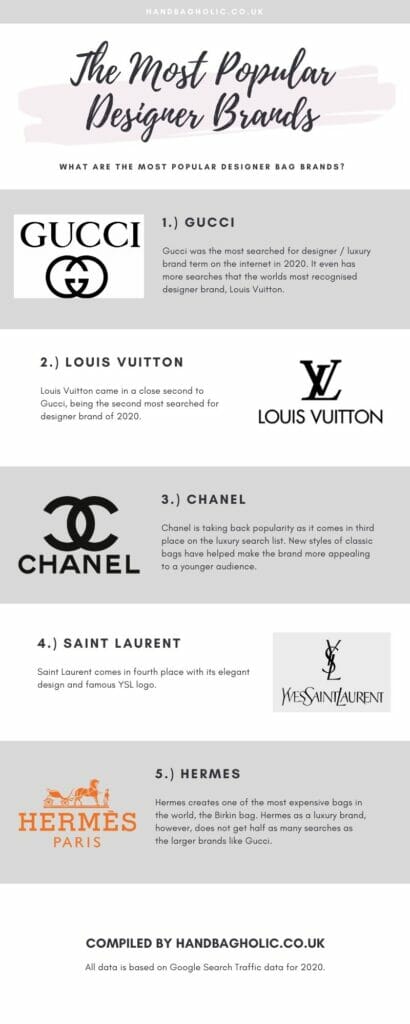 16 Most Expensive Designer Bags In The World - Handbagholic