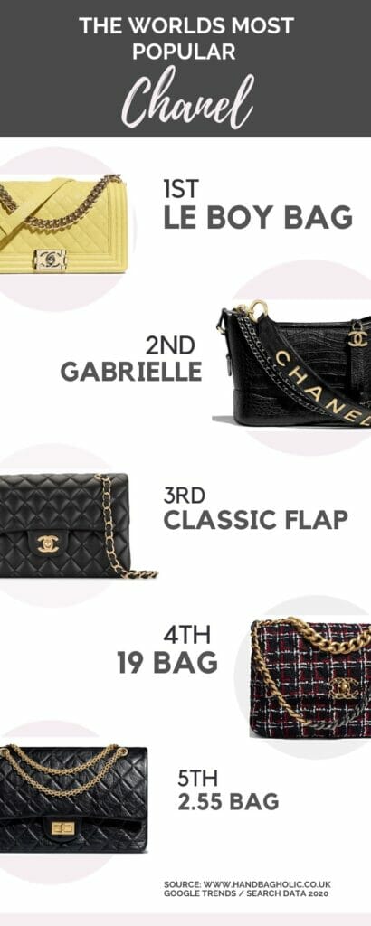 most popular bags