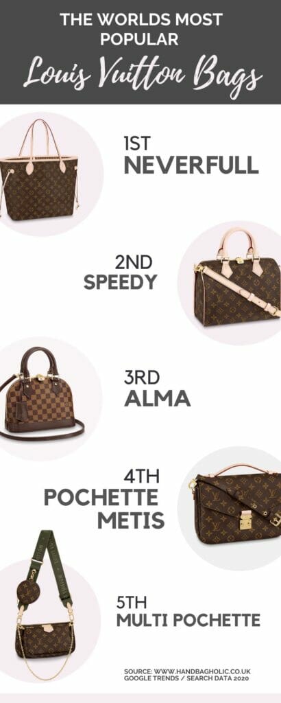 most popular bags